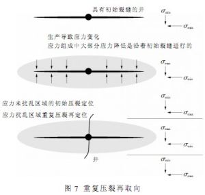 頁岩氣鑽采技術