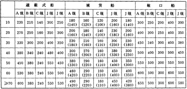 救生艇深