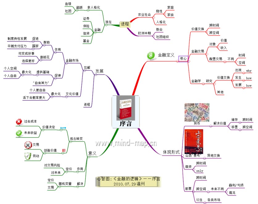 《序言》心智圖筆記