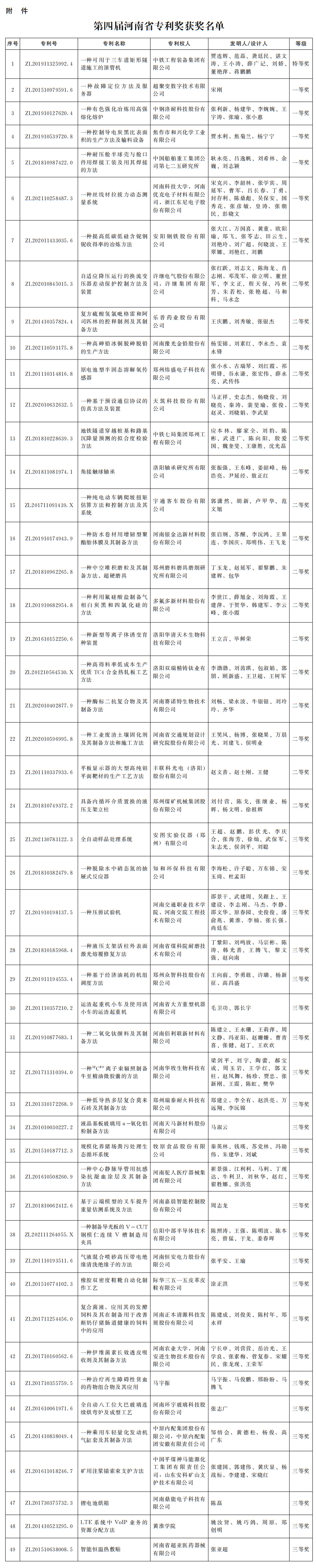 河南省專利獎