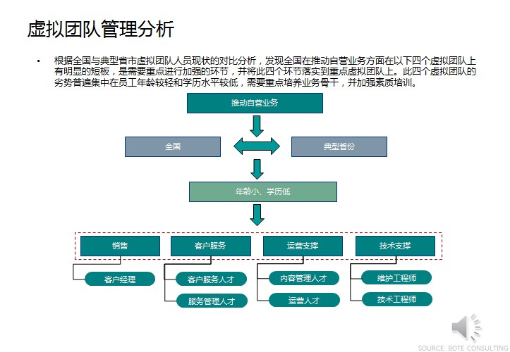 虛擬型團隊