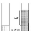 正滲透