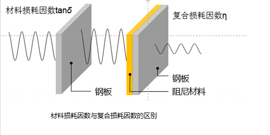 降噪塗料