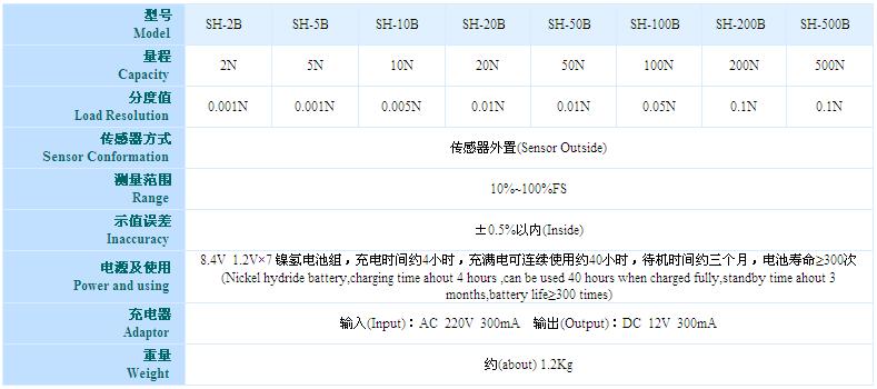 數顯式推拉力計參數