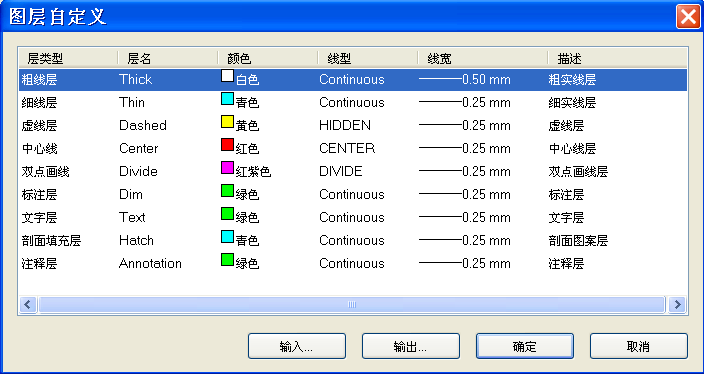 CAD圖框設定