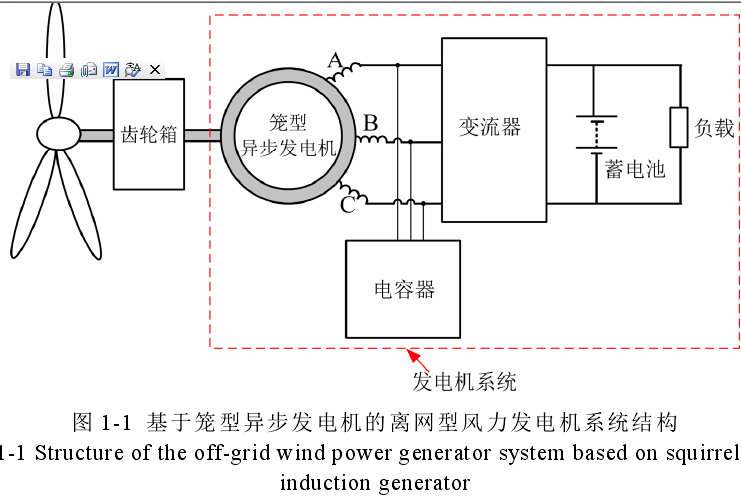 離網型風力發電機組