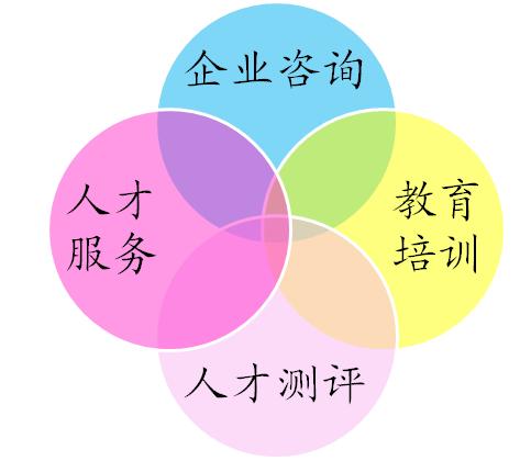 北京厚德人力資源開發有限公司