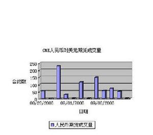 人民幣期貨和期權市場