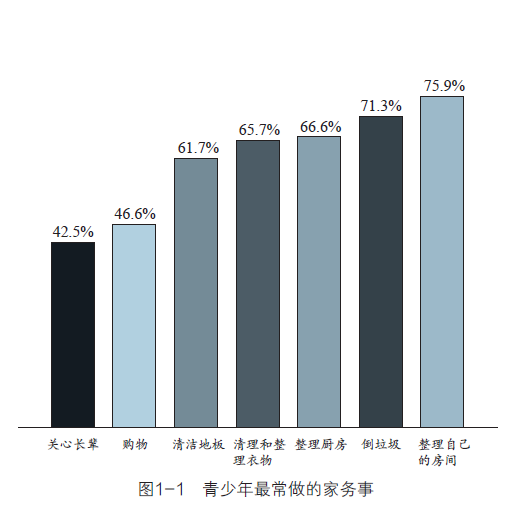 應對青春期叛逆行為，家長必學的19個法則