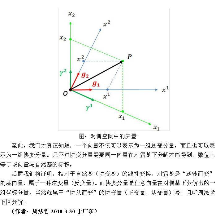 李微商