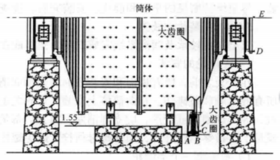 採用自調節式墊板快速安裝大型半自磨機施工工法