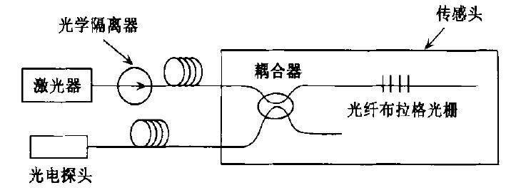 光纖水聽器