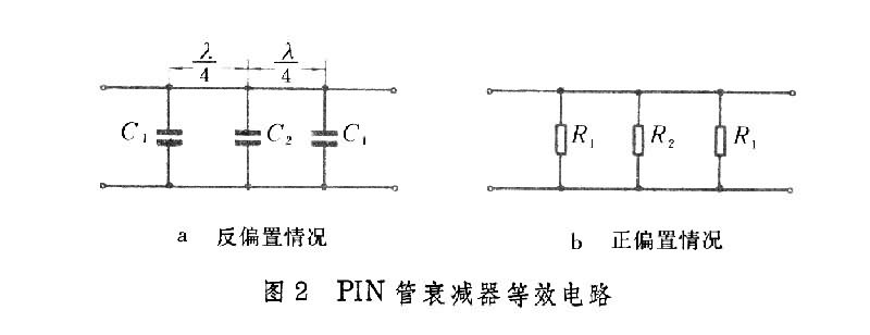 微波電控器件