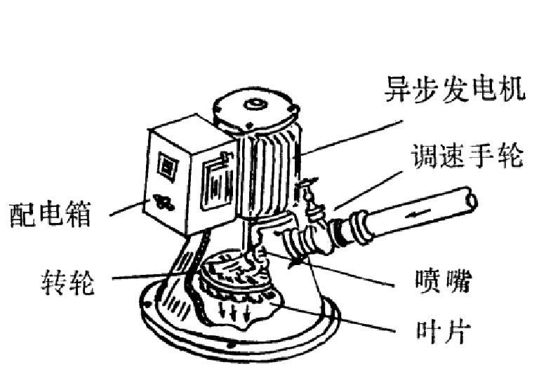 斜擊式水輪機