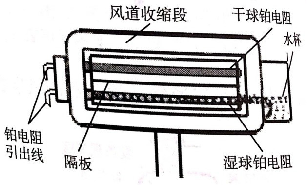 標準通風乾濕表