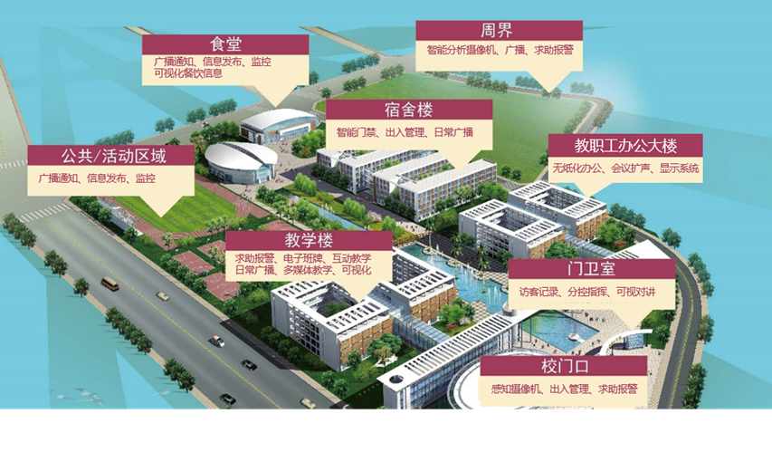 itc智慧校園系統