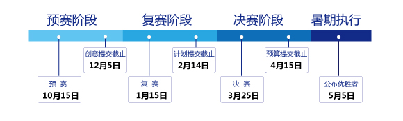 活動流程