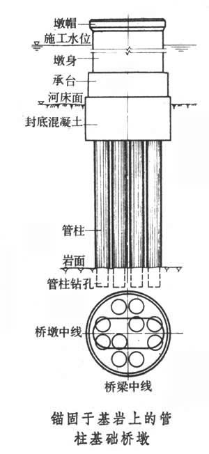 管柱基礎