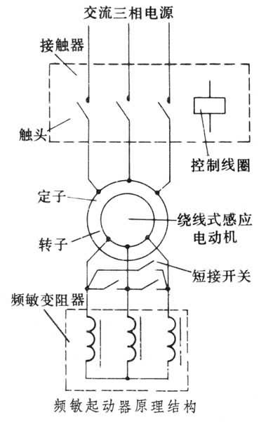 頻敏起動器