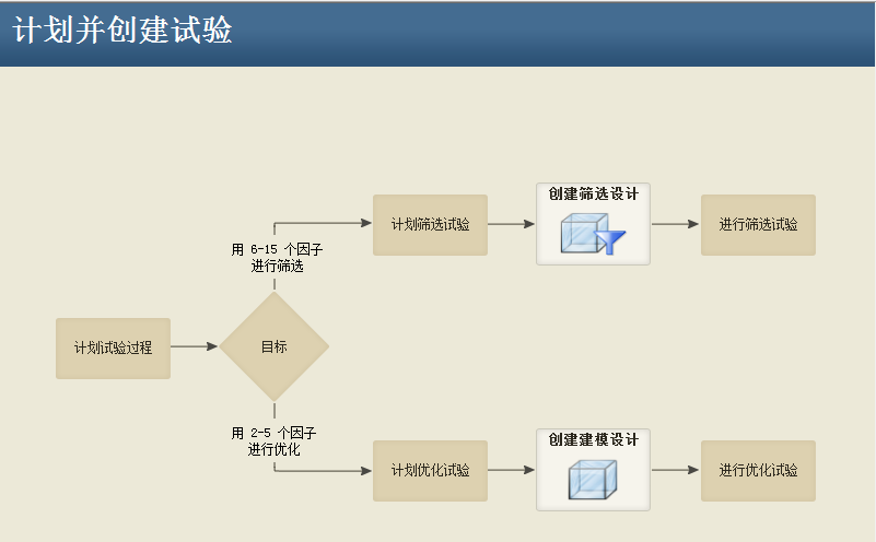 minitab