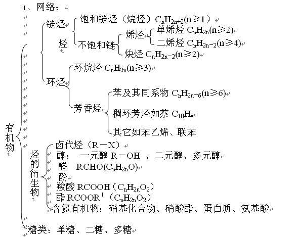 同系物