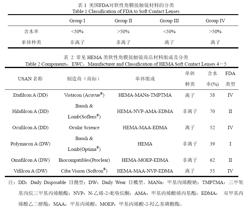 HEMA材料