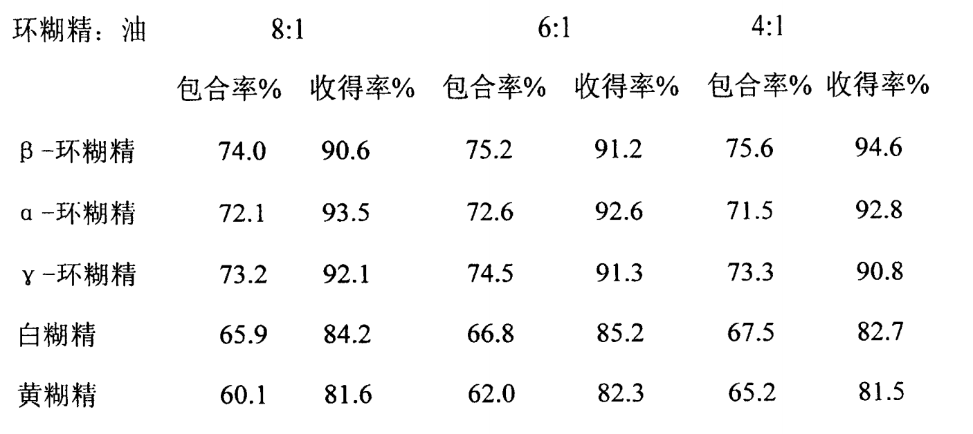 一種用於小兒外感發熱的中藥製劑及其製備工藝