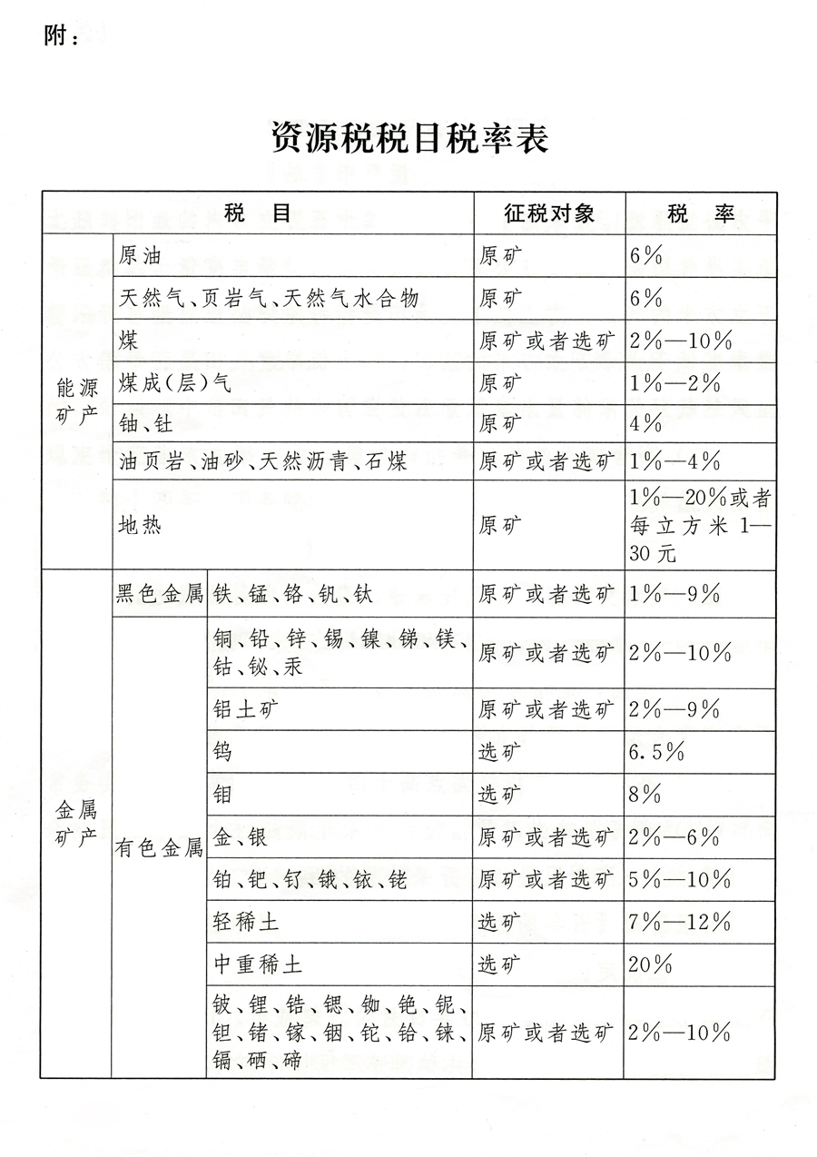 中華人民共和國資源稅法