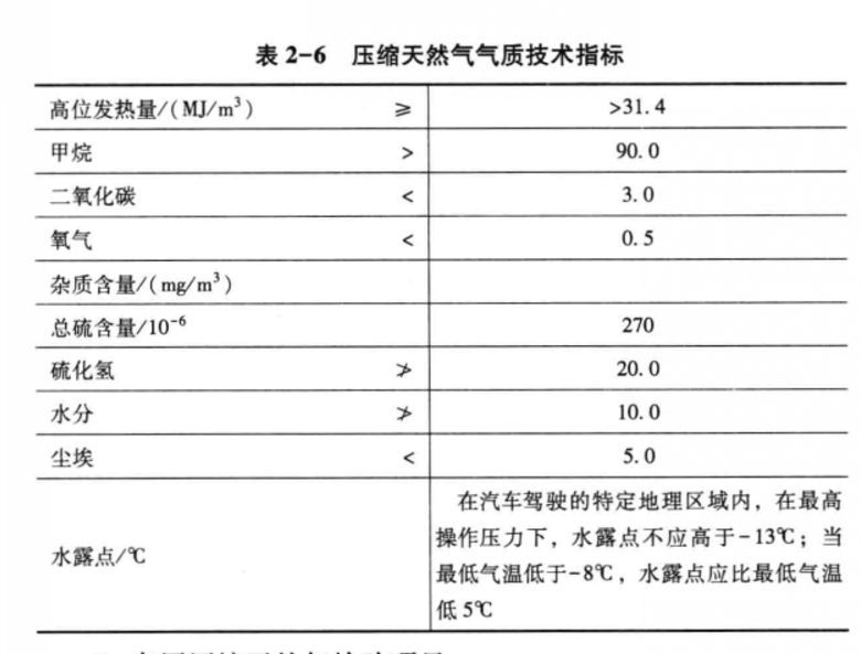 車用壓縮天然氣