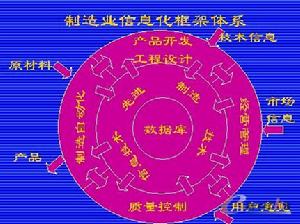 集成製造