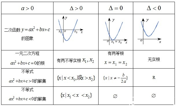 圖4圖像法解方程