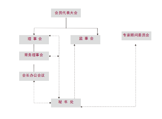 北京市文化娛樂法學會