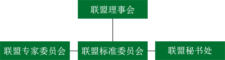 建築垃圾資源化產業技術創新戰略聯盟