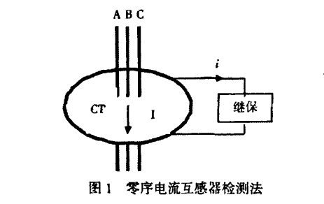 圖1