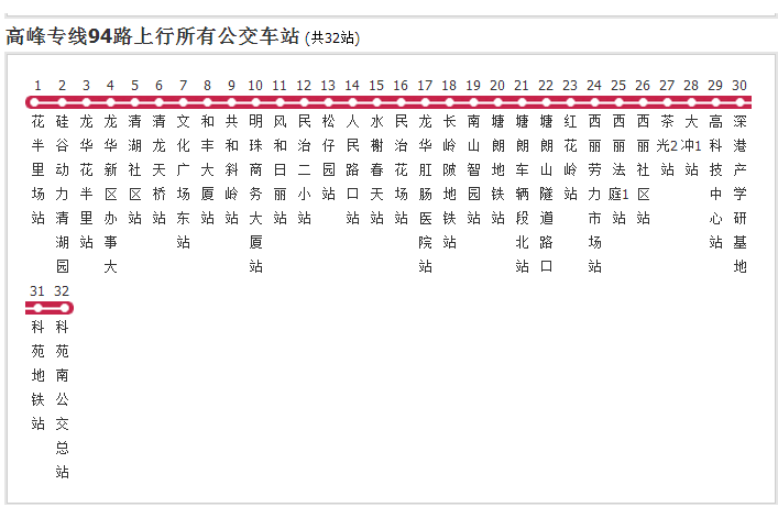 深圳公交高峰專線94路