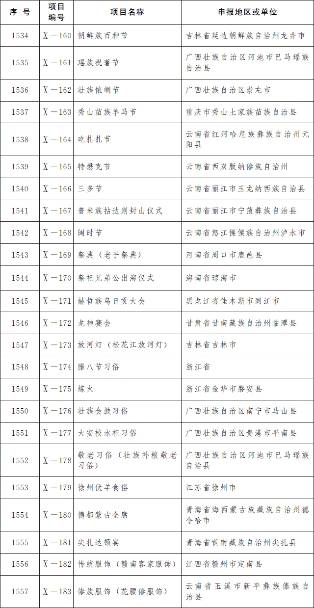 第五批國家級非物質文化遺產代表性項目名錄