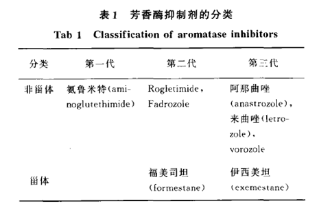 芳香化酶抑制劑