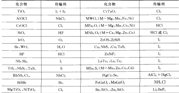 傳輸劑