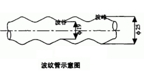 波紋管換熱器