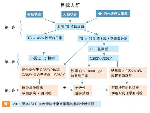 中國人群肝病譜