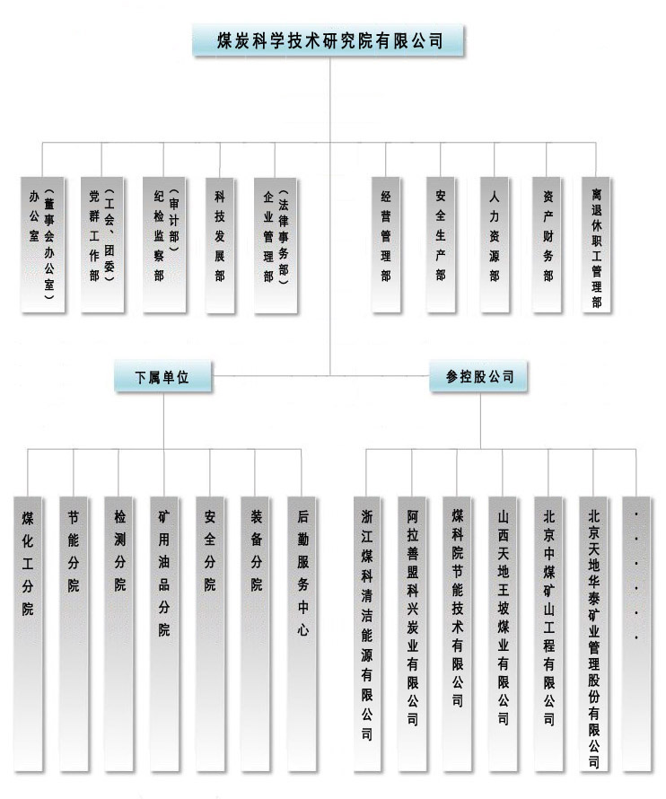 煤炭科學技術研究院有限公司