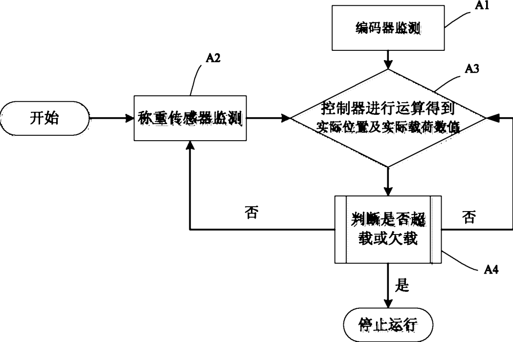 核燃料傾翻機載荷保護方法及系統