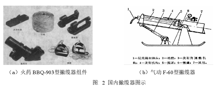 撇纜槍