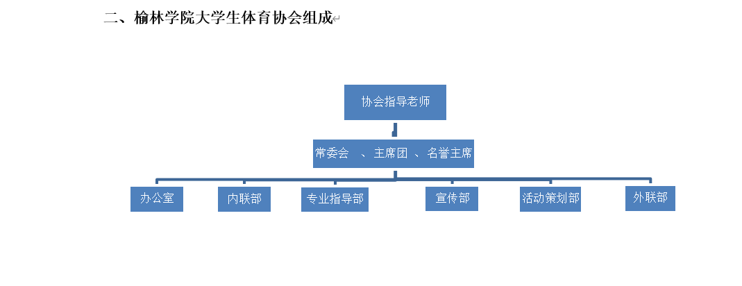 榆林學院大學生體育協會