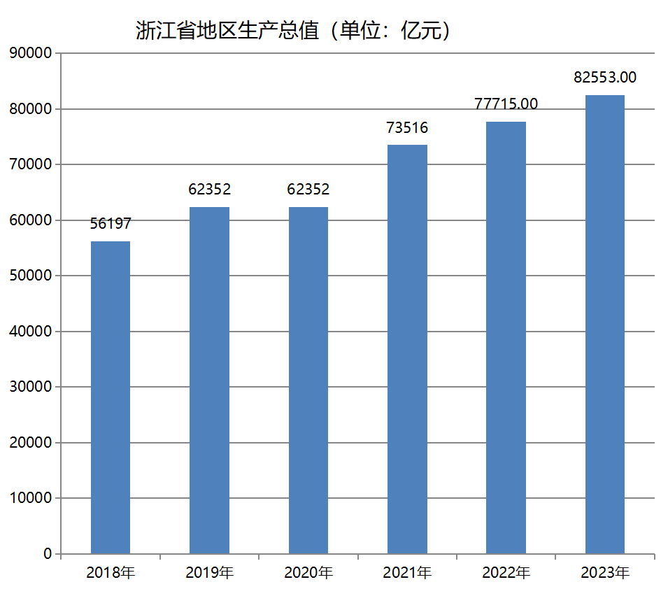 浙江省(浙江（中華人民共和國省級行政區）)