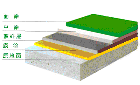 環氧防腐地坪