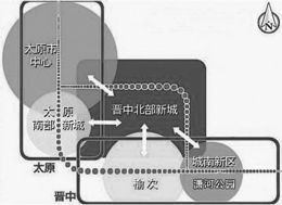 晉中—太原城際鐵路