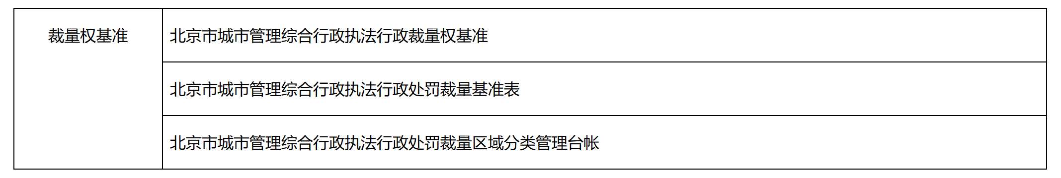 北京市城市管理綜合行政執法行政裁量權基準