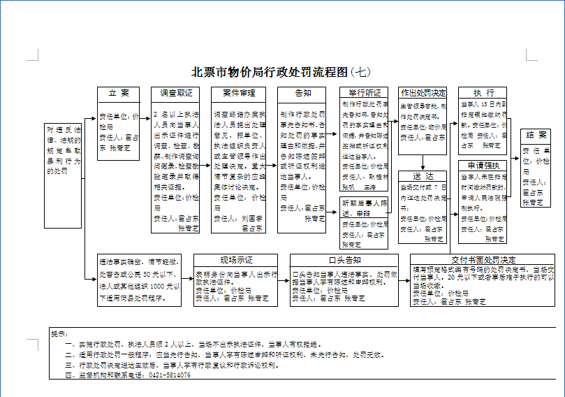 價格違法行為行政處罰規定