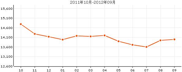 上海捷克住宅